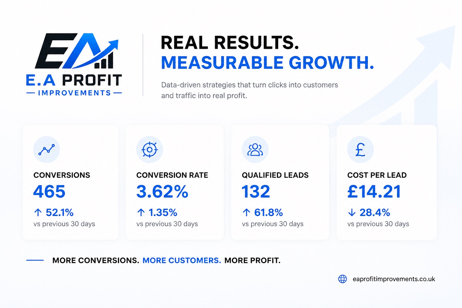 Conversion results delivered for a Norfolk business